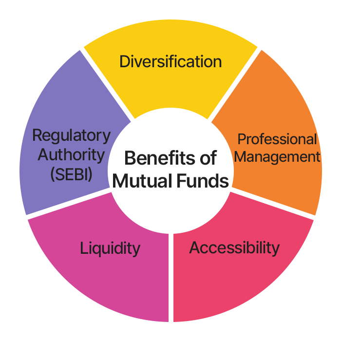 Mutual Funds Schemes